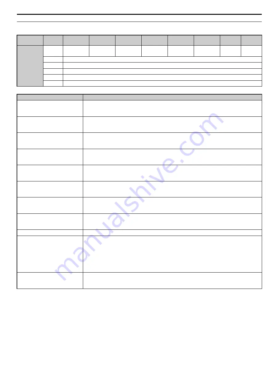 YASKAWA 1000-Series Technical Manual Download Page 29