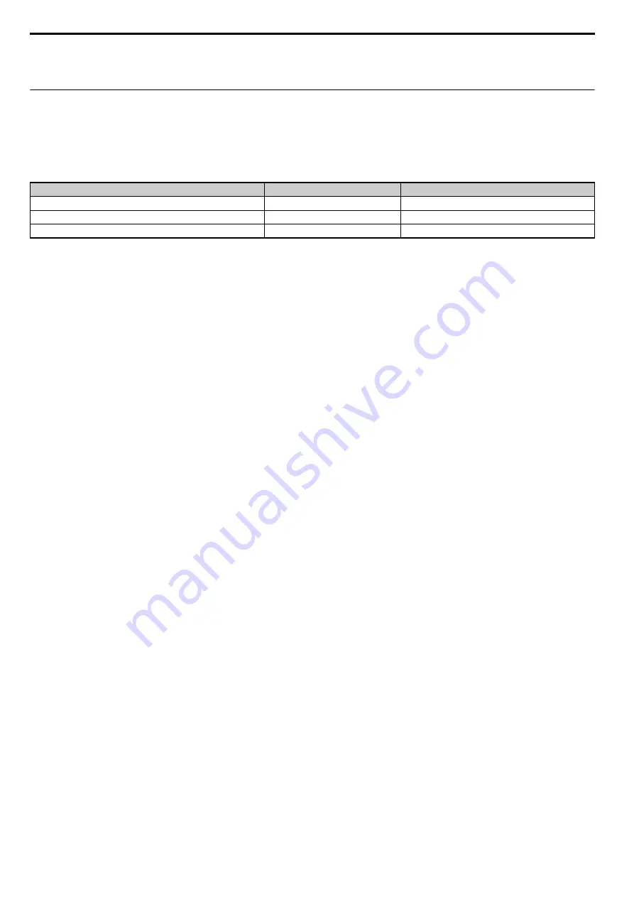 YASKAWA 1000-Series Technical Manual Download Page 52