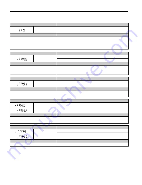 YASKAWA A1000 Series Installation Manual Download Page 30