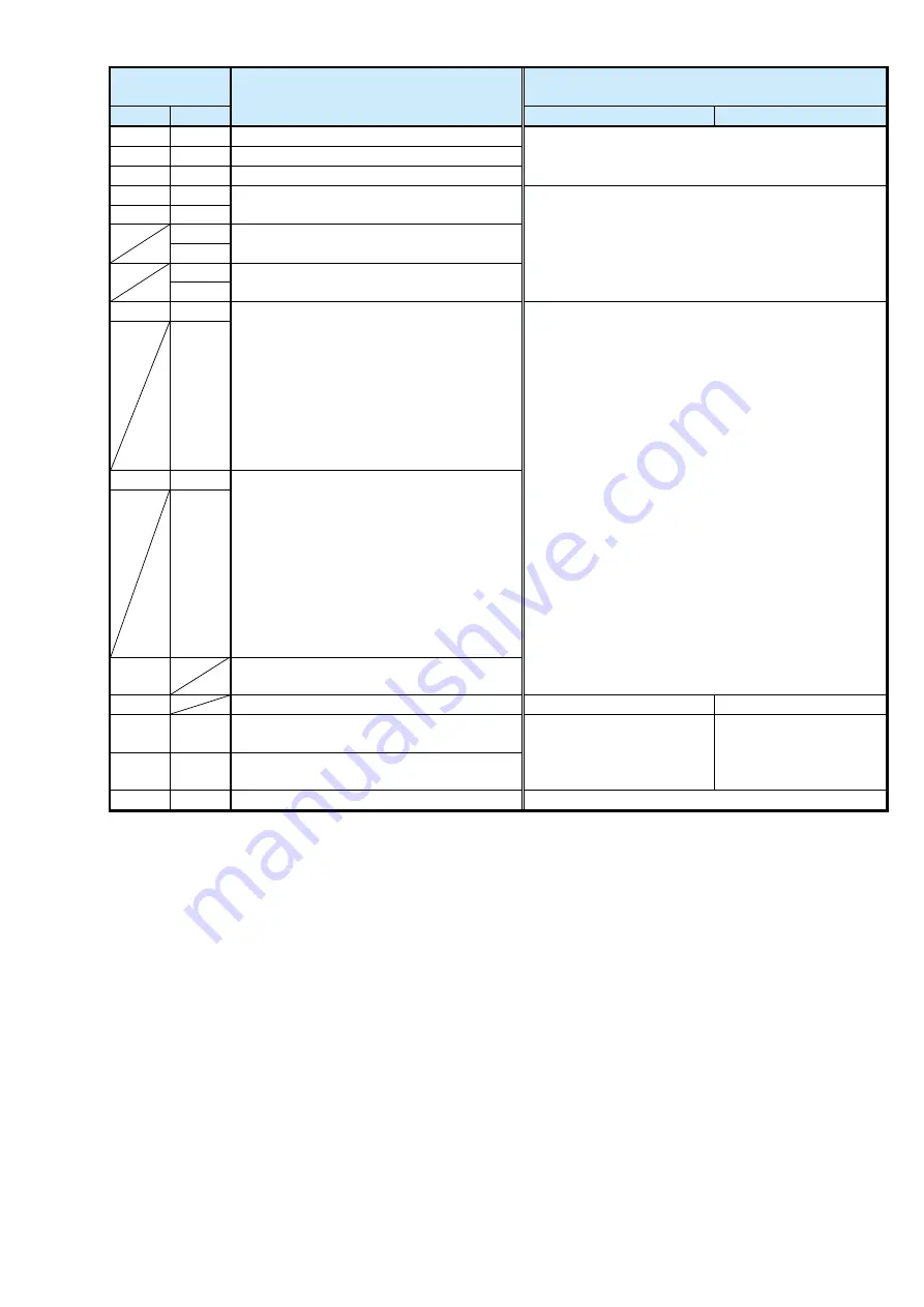 YASKAWA A1000 Series Product Replacement Manual Download Page 13