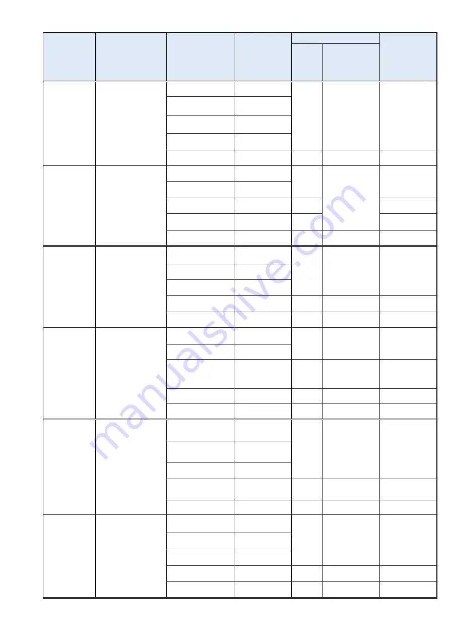 YASKAWA A1000 Series Product Replacement Manual Download Page 17