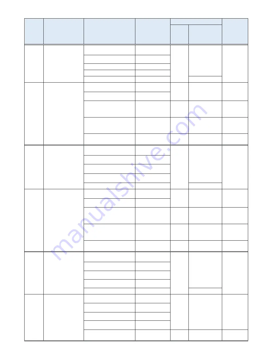 YASKAWA A1000 Series Product Replacement Manual Download Page 24