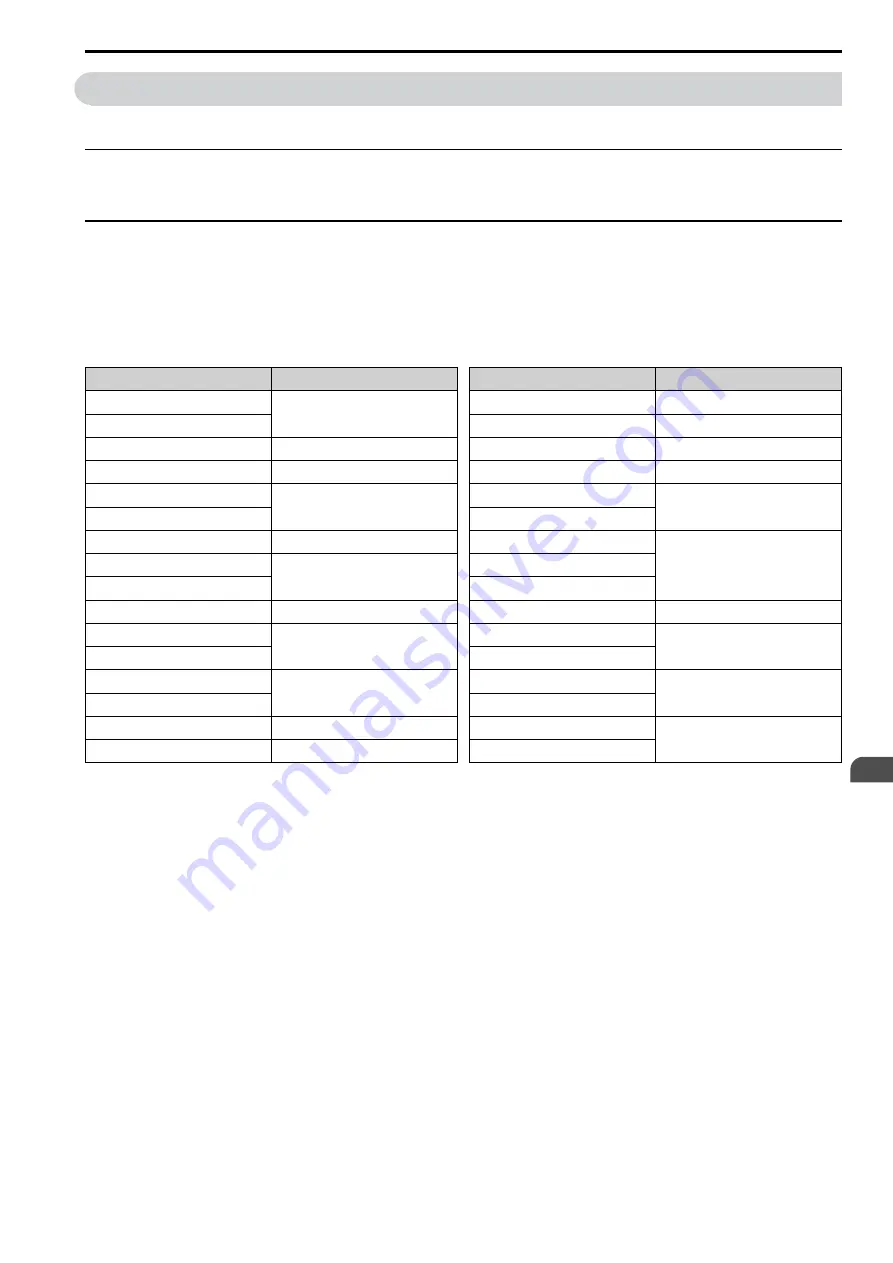 YASKAWA CIPR-GA50C series Technical Manual Download Page 43