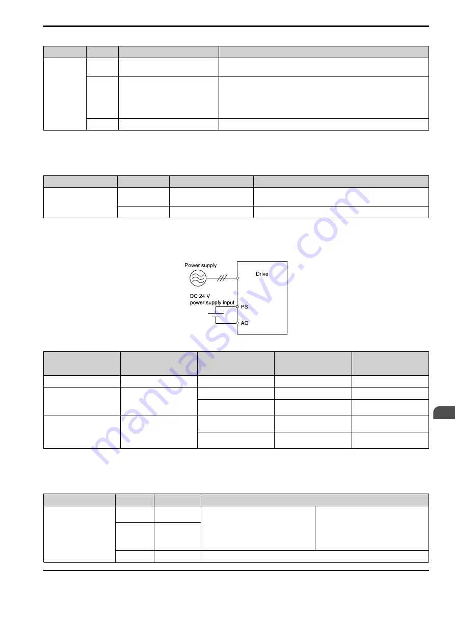 YASKAWA CIPR-GA50C series Technical Manual Download Page 85