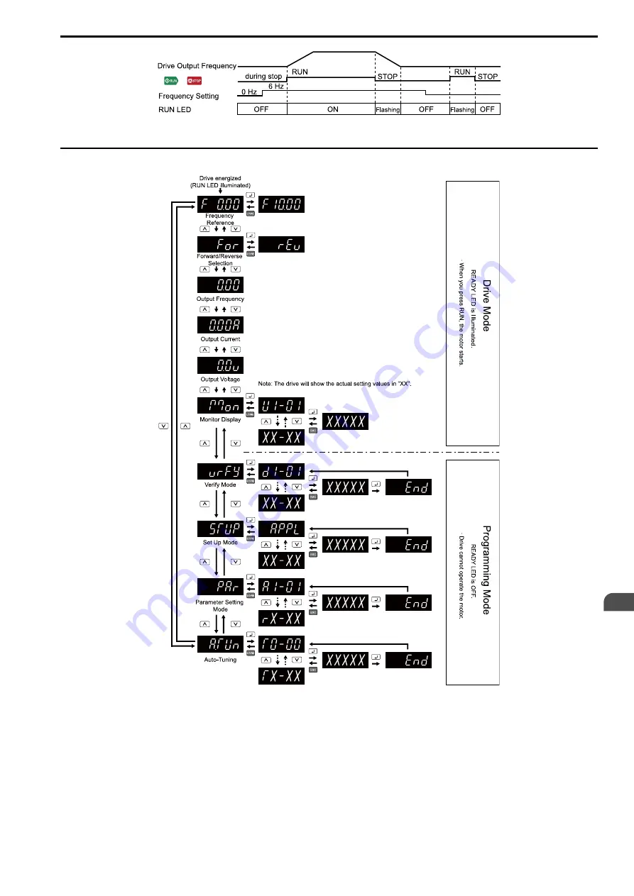 YASKAWA CIPR-GA50C series Technical Manual Download Page 115