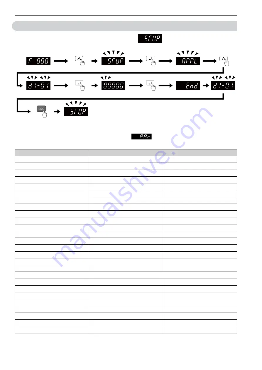 YASKAWA CIPR-GA50C series Technical Manual Download Page 116