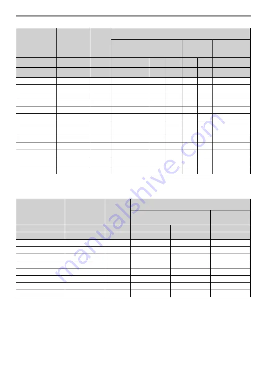 YASKAWA CIPR-GA50C series Technical Manual Download Page 136