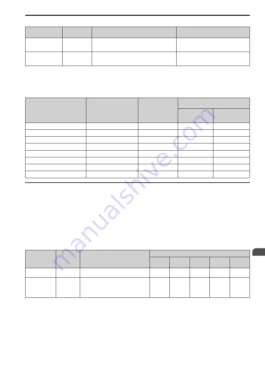 YASKAWA CIPR-GA50C series Technical Manual Download Page 137