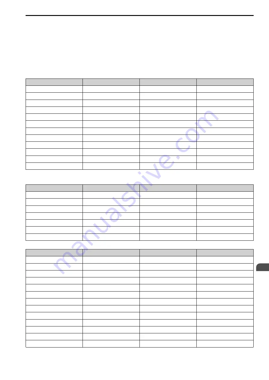 YASKAWA CIPR-GA50C series Technical Manual Download Page 177