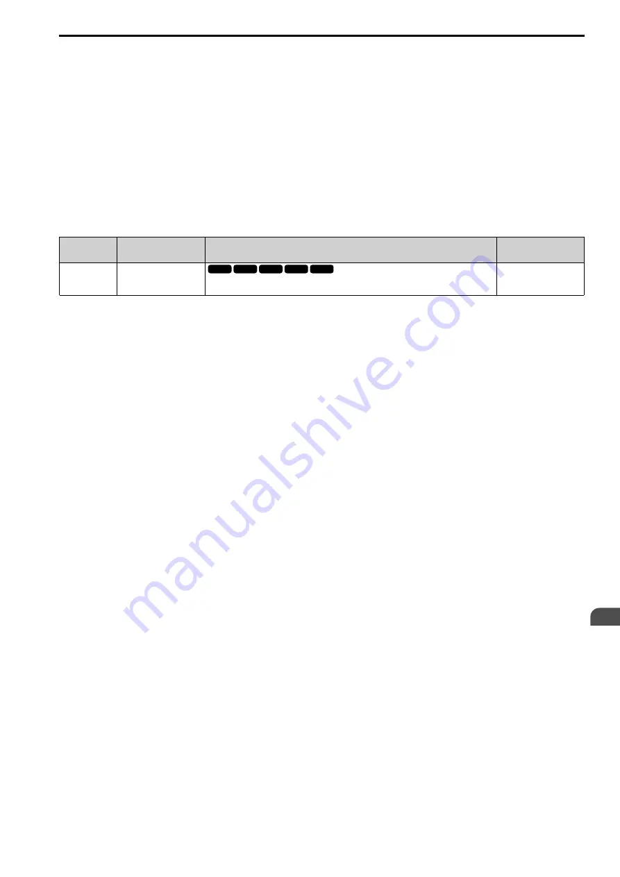 YASKAWA CIPR-GA50C series Technical Manual Download Page 195