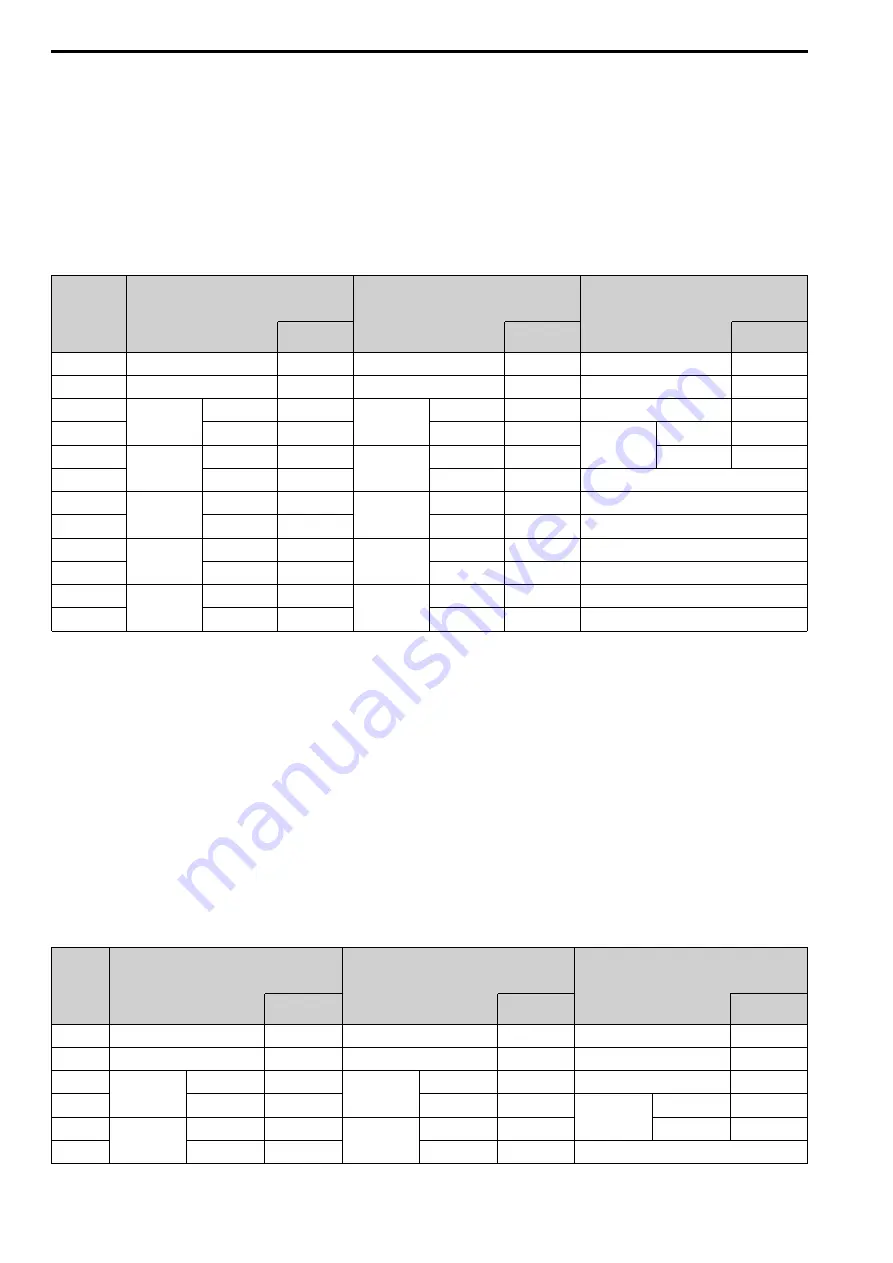 YASKAWA CIPR-GA50C series Technical Manual Download Page 216