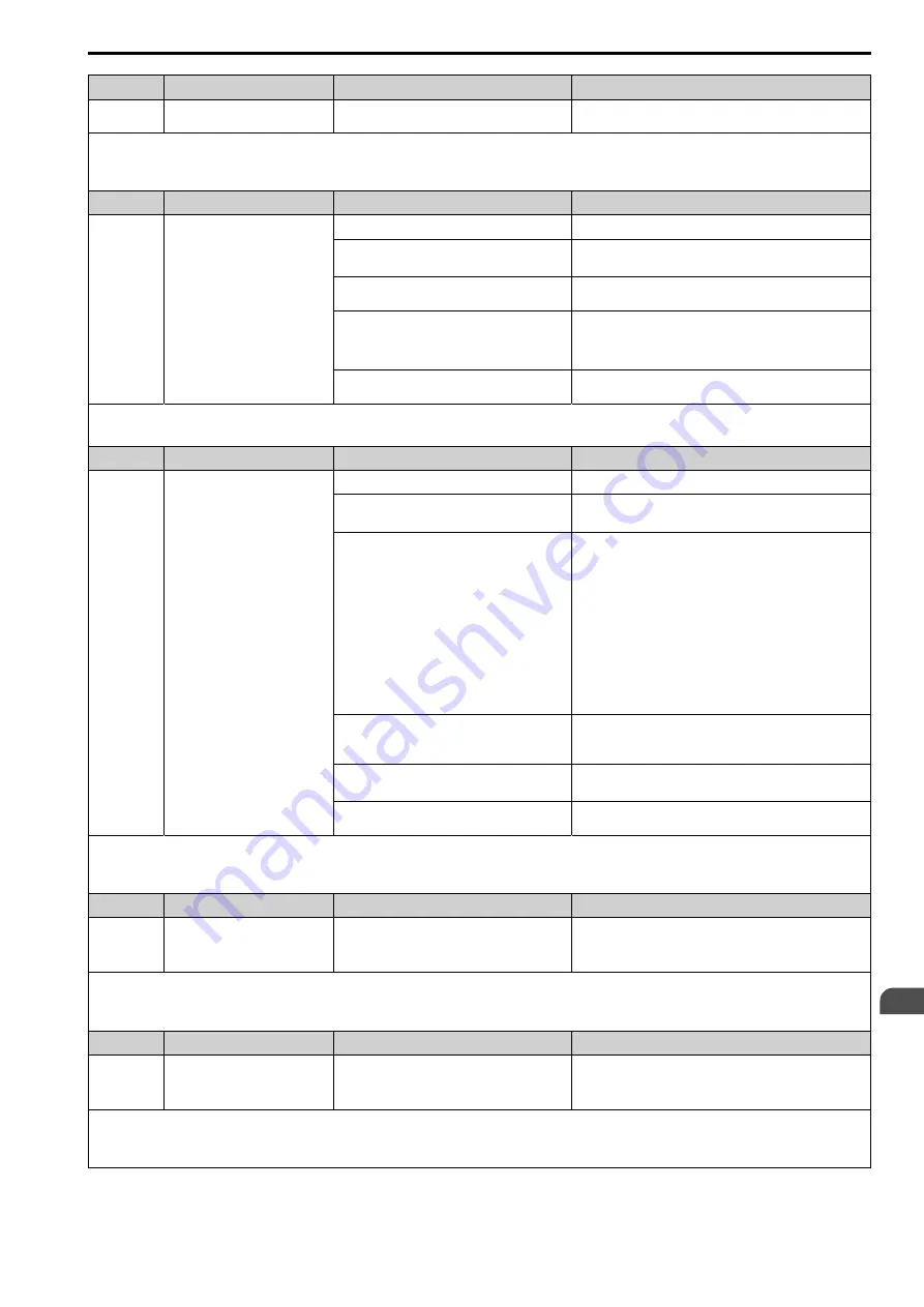 YASKAWA CIPR-GA50C series Technical Manual Download Page 261