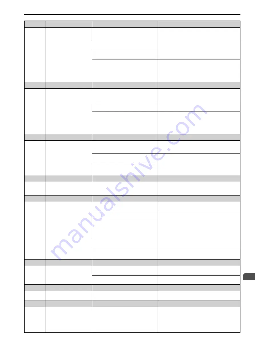 YASKAWA CIPR-GA50C series Technical Manual Download Page 275