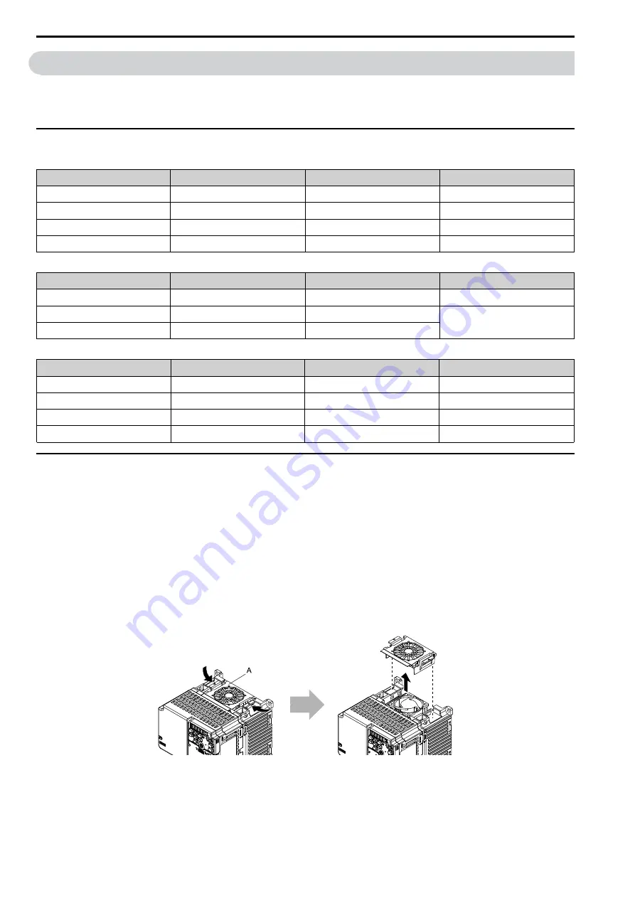 YASKAWA CIPR-GA50C series Technical Manual Download Page 296