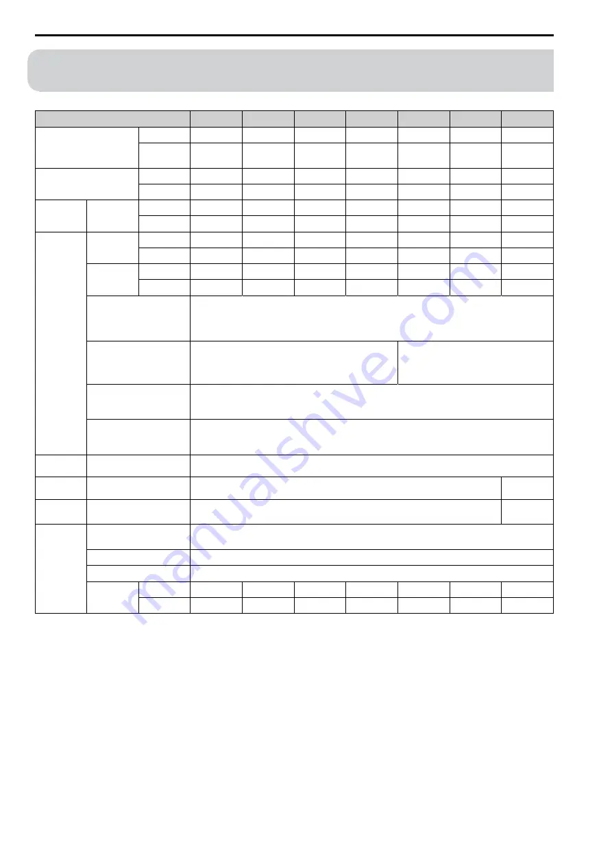 YASKAWA CIPR-GA50C series Technical Manual Download Page 316