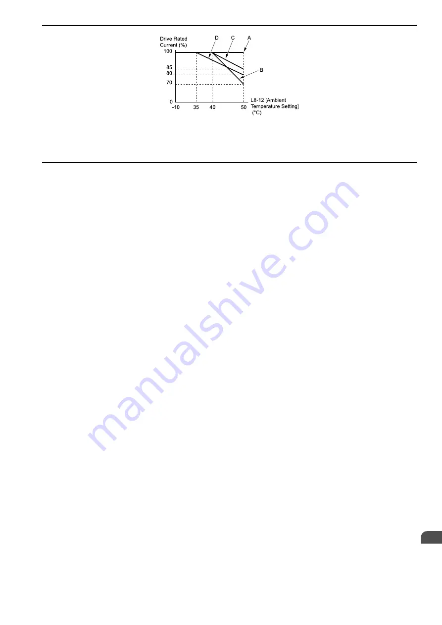 YASKAWA CIPR-GA50C series Technical Manual Download Page 325