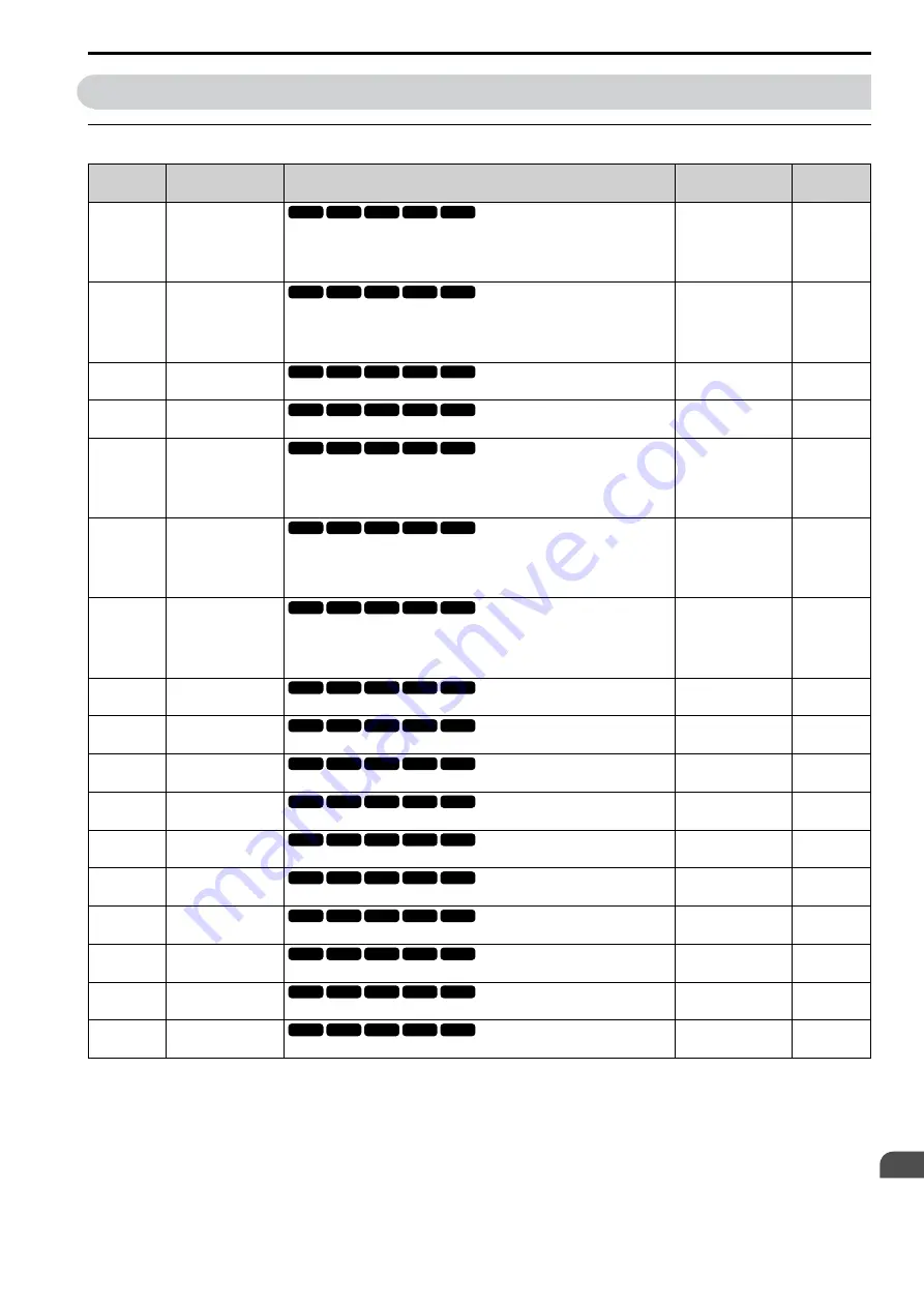 YASKAWA CIPR-GA50C series Technical Manual Download Page 369