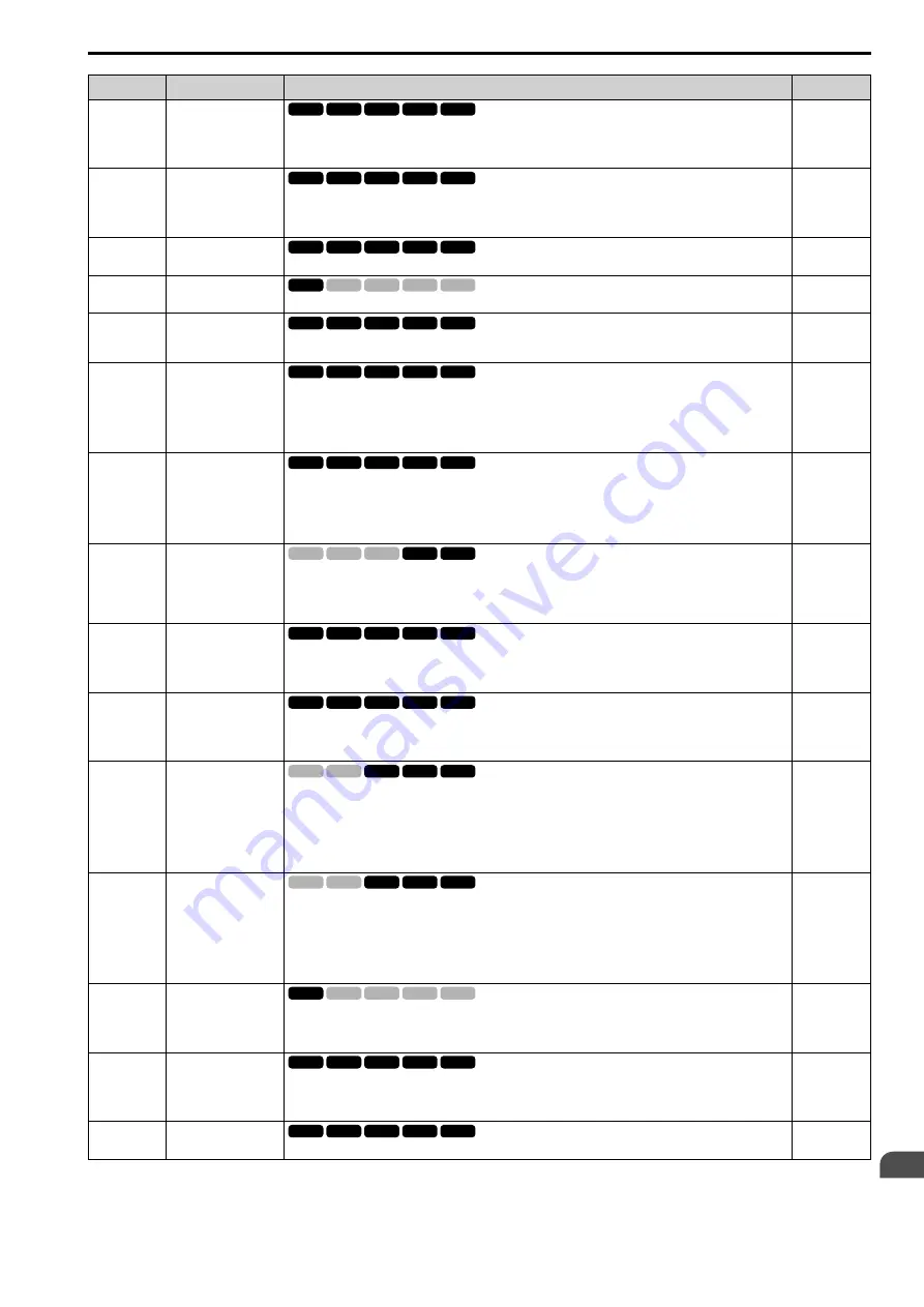 YASKAWA CIPR-GA50C series Technical Manual Download Page 373