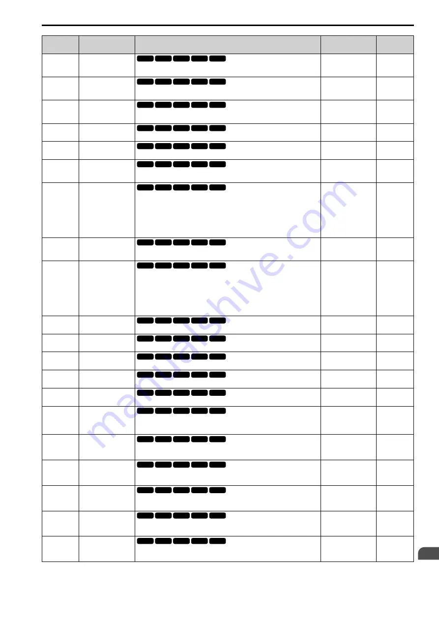 YASKAWA CIPR-GA50C series Technical Manual Download Page 375