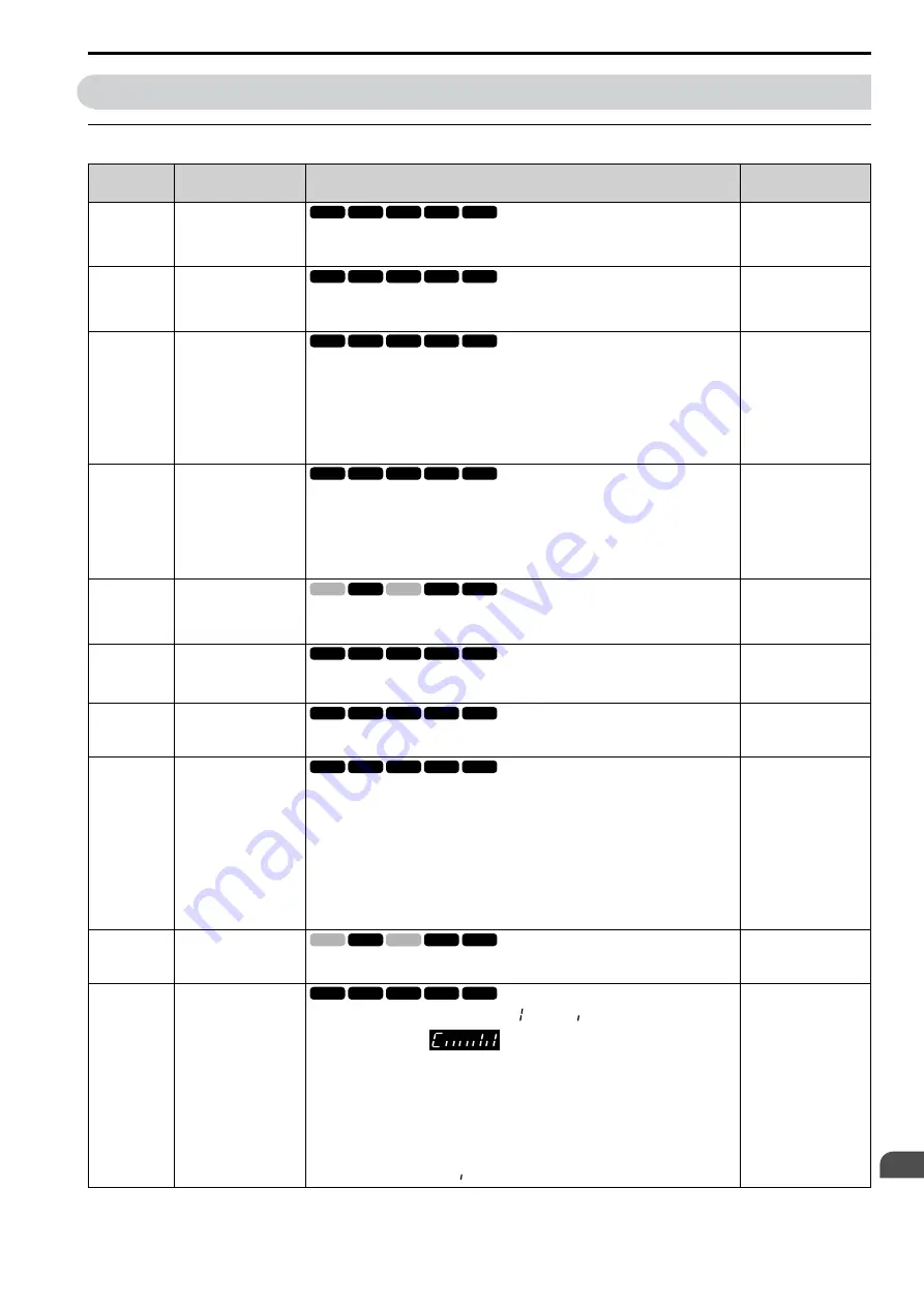 YASKAWA CIPR-GA50C series Technical Manual Download Page 413