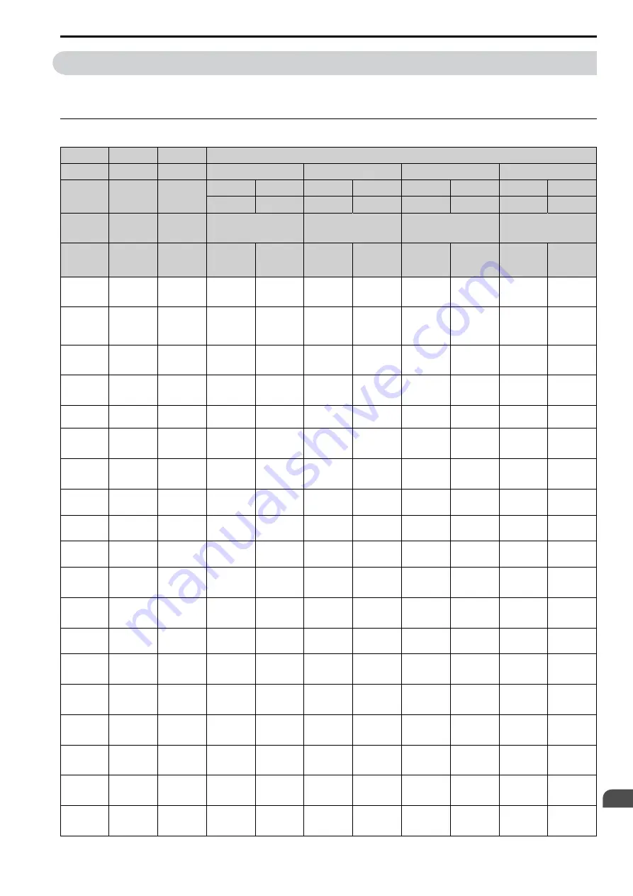 YASKAWA CIPR-GA50C series Technical Manual Download Page 431