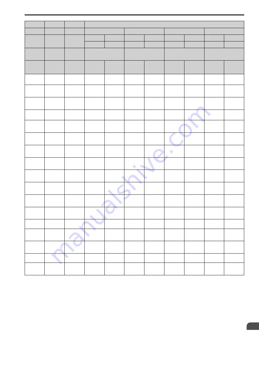 YASKAWA CIPR-GA50C series Technical Manual Download Page 437