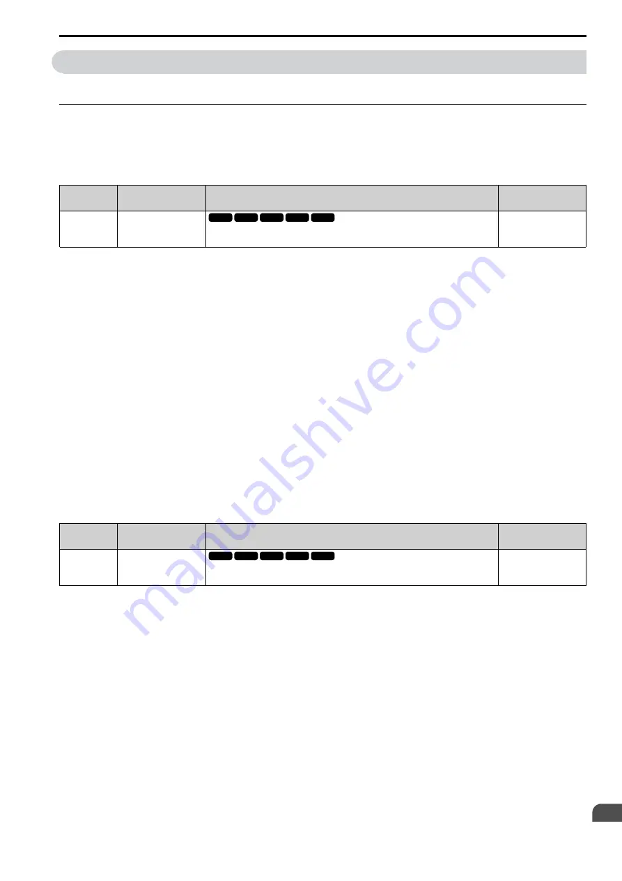 YASKAWA CIPR-GA50C series Technical Manual Download Page 457