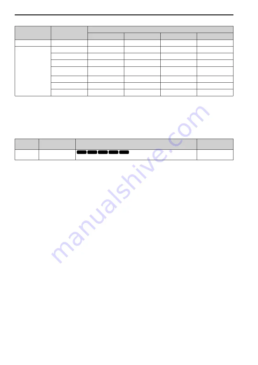 YASKAWA CIPR-GA50C series Technical Manual Download Page 458