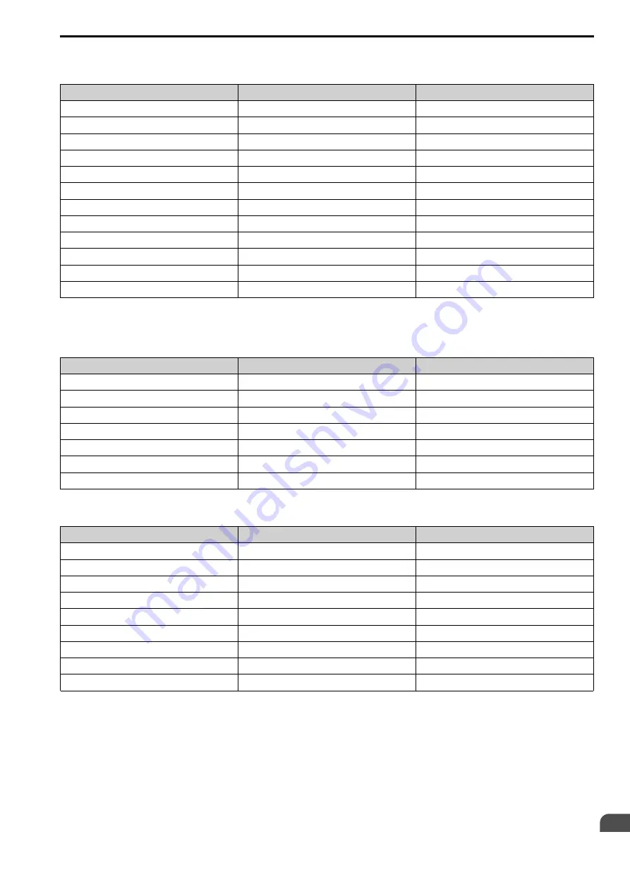 YASKAWA CIPR-GA50C series Technical Manual Download Page 467