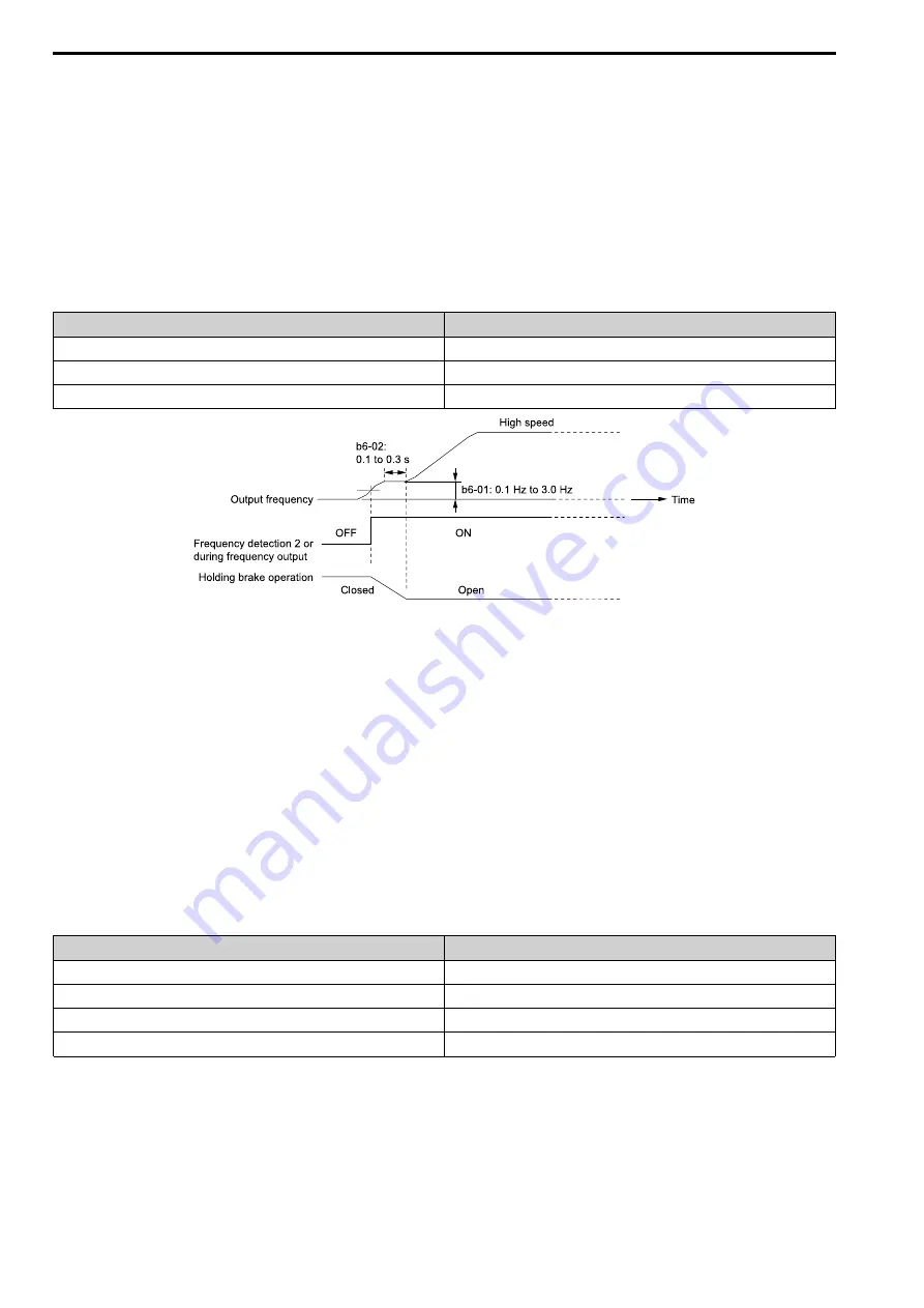 YASKAWA CIPR-GA50C series Technical Manual Download Page 472