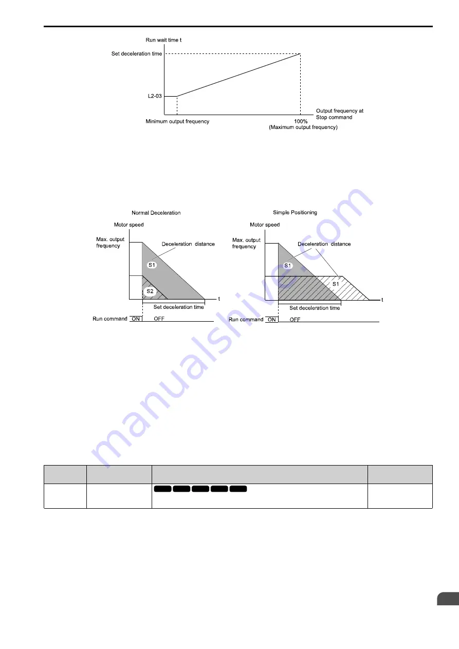 YASKAWA CIPR-GA50C series Technical Manual Download Page 481