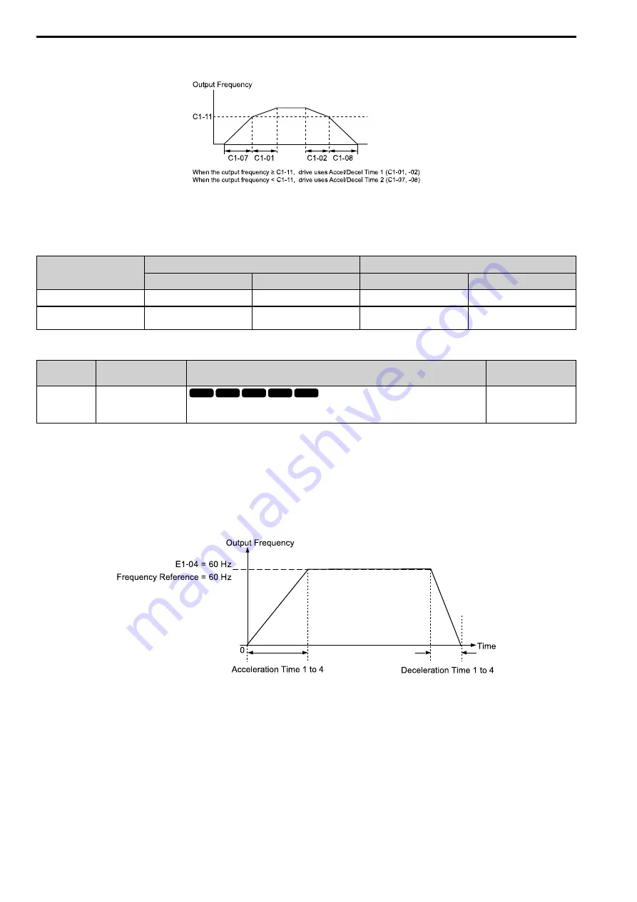 YASKAWA CIPR-GA50C series Technical Manual Download Page 524