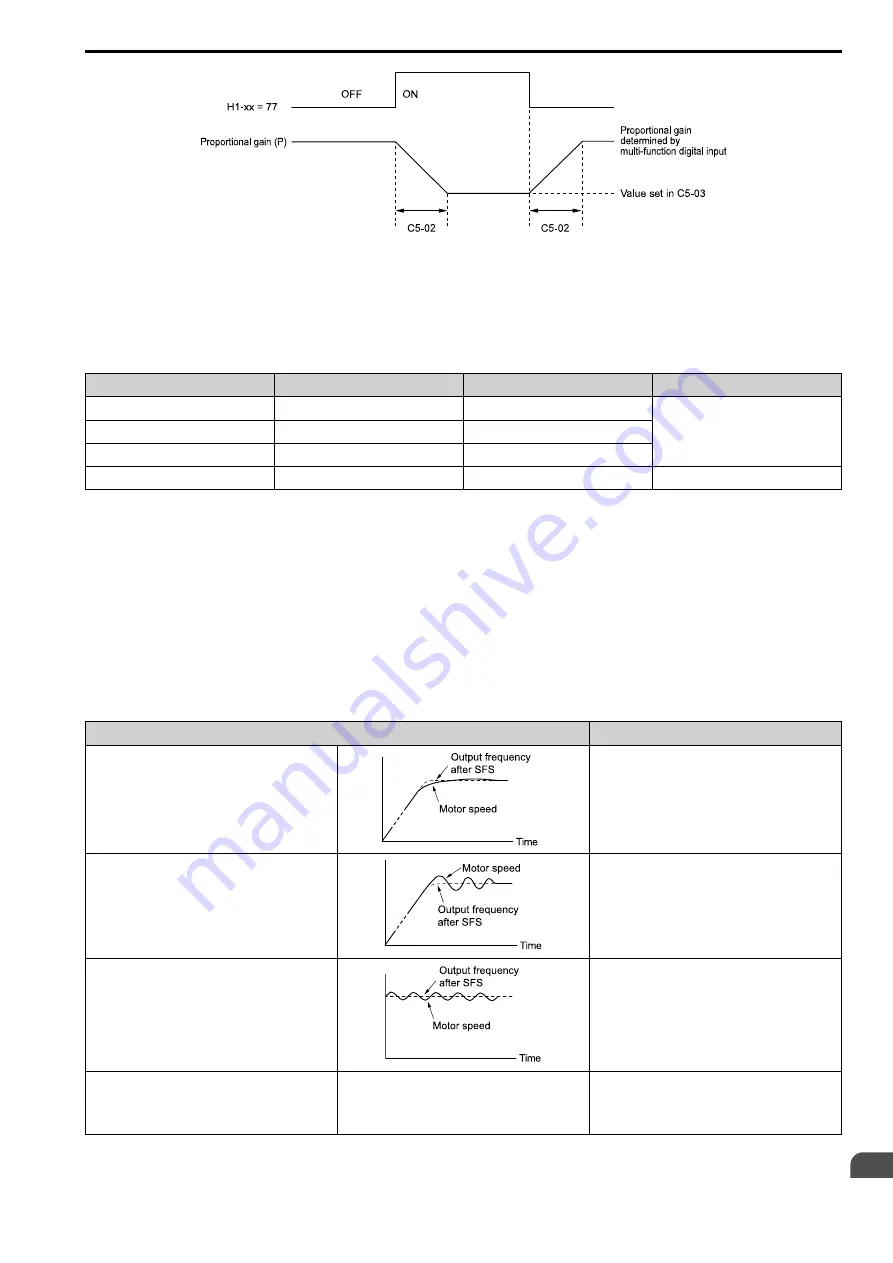 YASKAWA CIPR-GA50C series Technical Manual Download Page 533