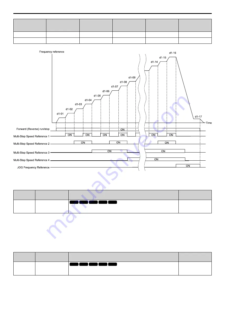 YASKAWA CIPR-GA50C series Technical Manual Download Page 542