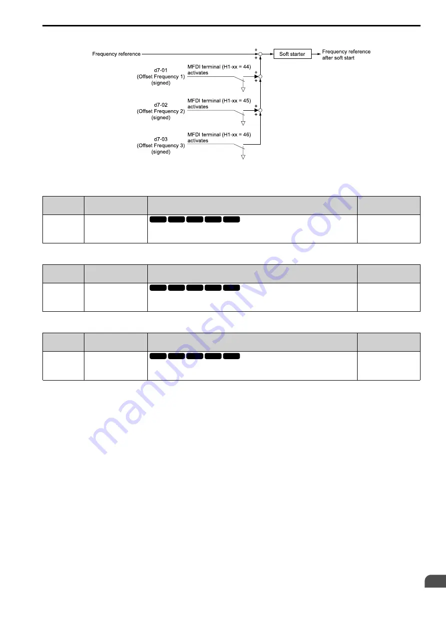 YASKAWA CIPR-GA50C series Technical Manual Download Page 555