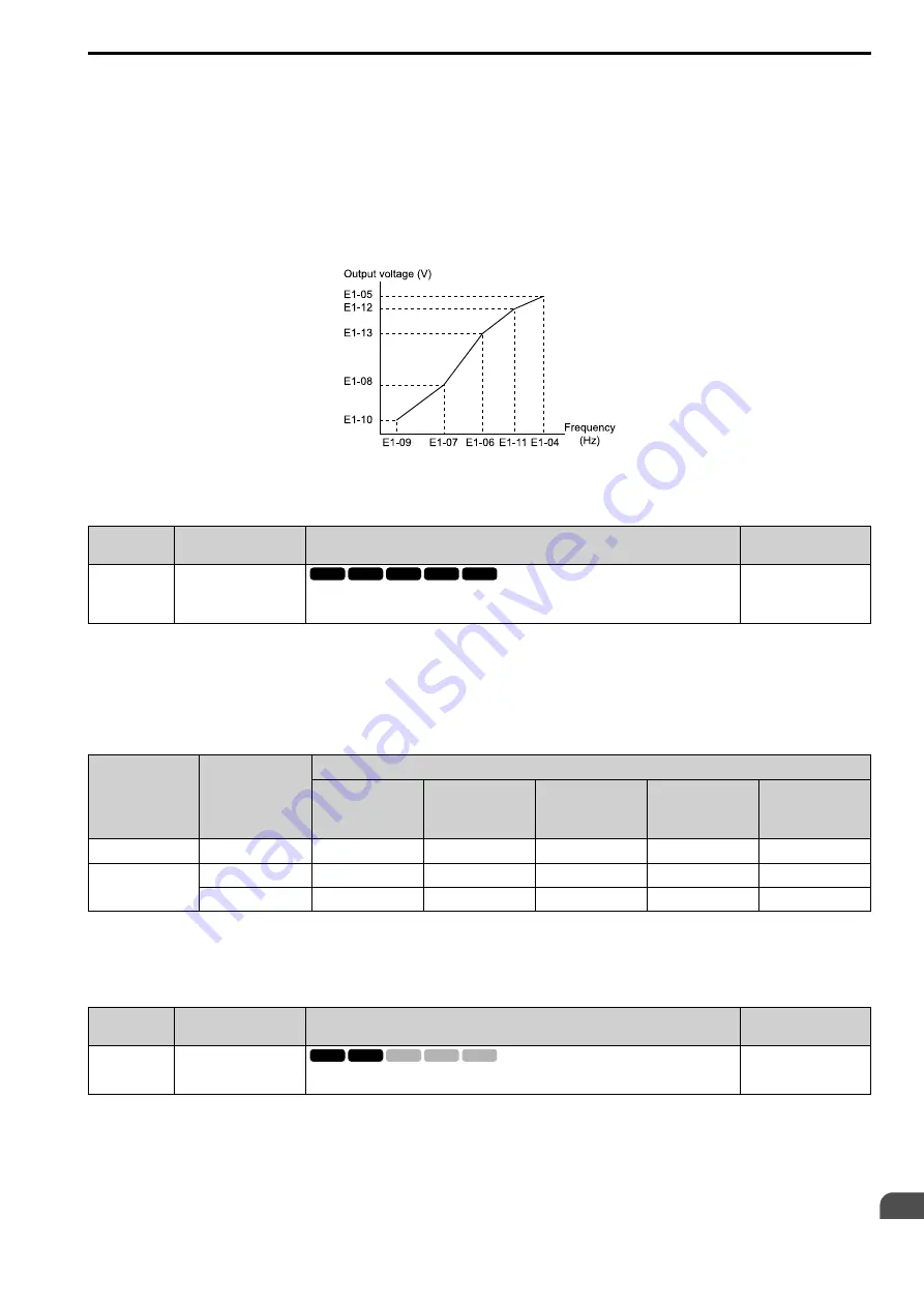 YASKAWA CIPR-GA50C series Technical Manual Download Page 557