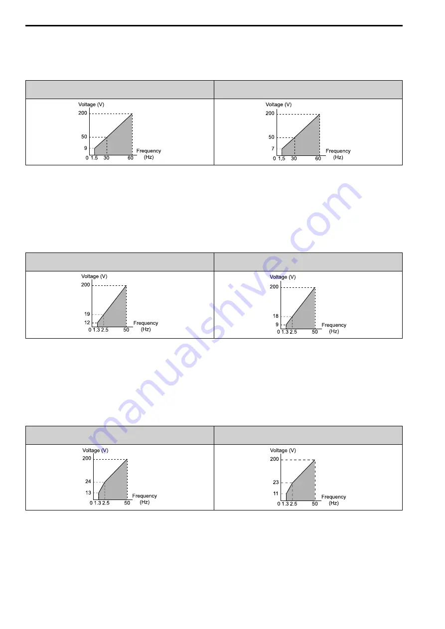 YASKAWA CIPR-GA50C series Technical Manual Download Page 560