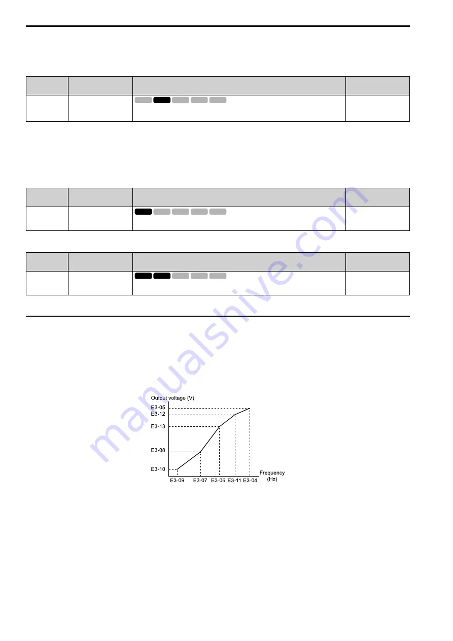 YASKAWA CIPR-GA50C series Technical Manual Download Page 566