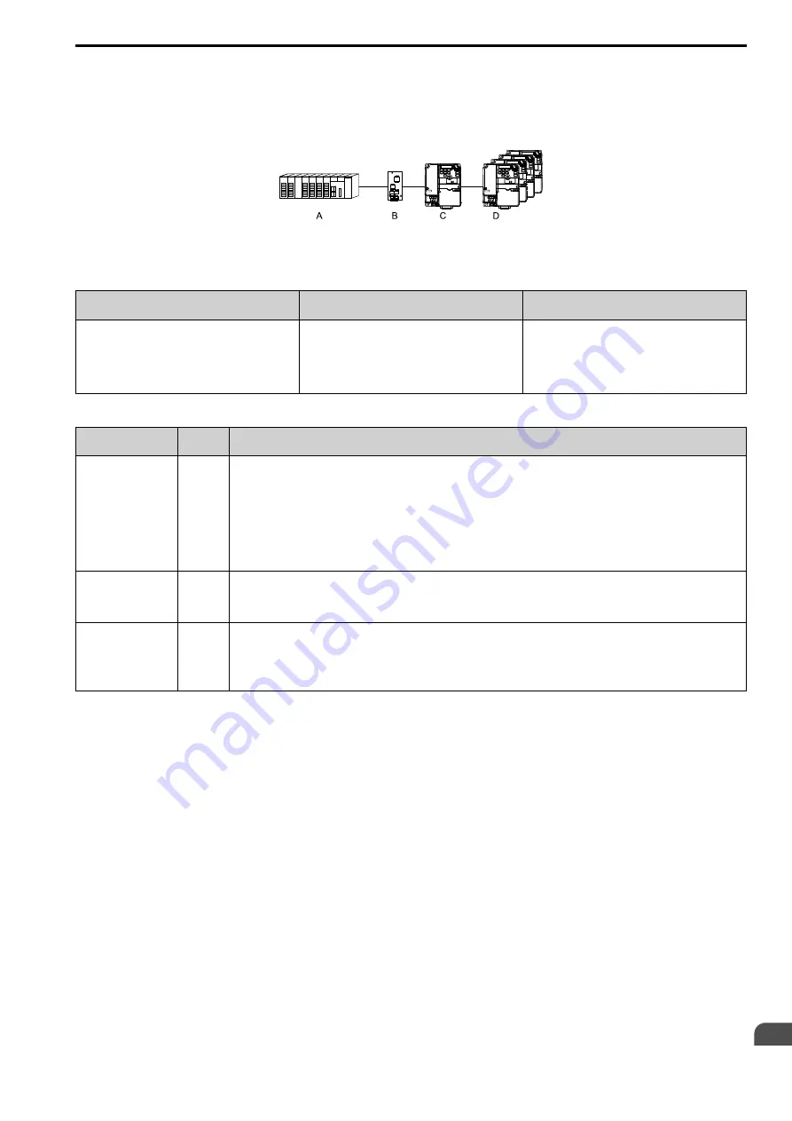 YASKAWA CIPR-GA50C series Technical Manual Download Page 581