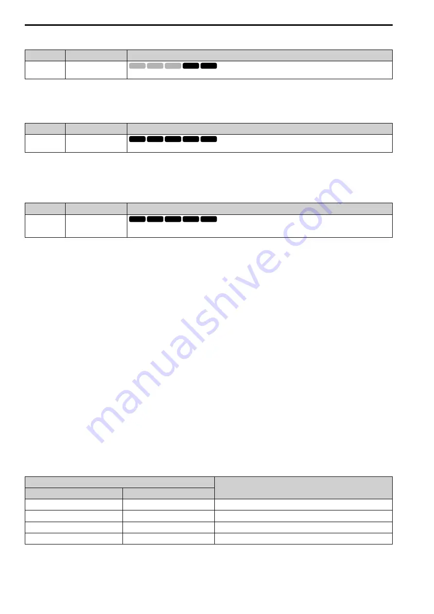 YASKAWA CIPR-GA50C series Technical Manual Download Page 606