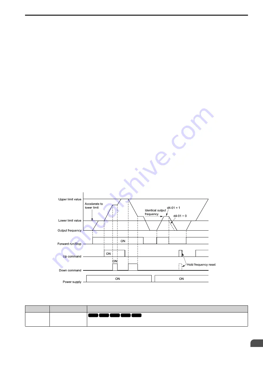 YASKAWA CIPR-GA50C series Technical Manual Download Page 607