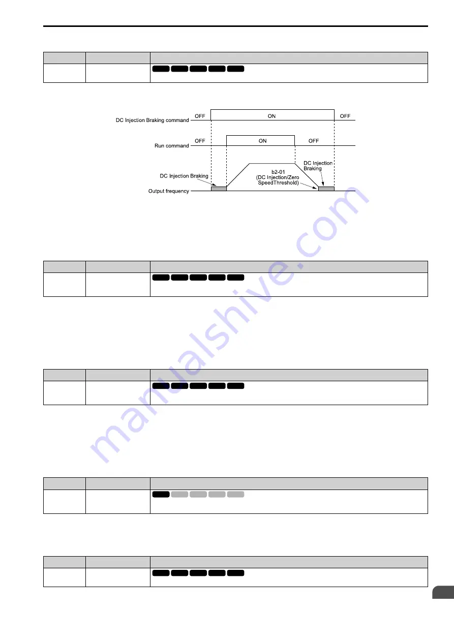 YASKAWA CIPR-GA50C series Technical Manual Download Page 615