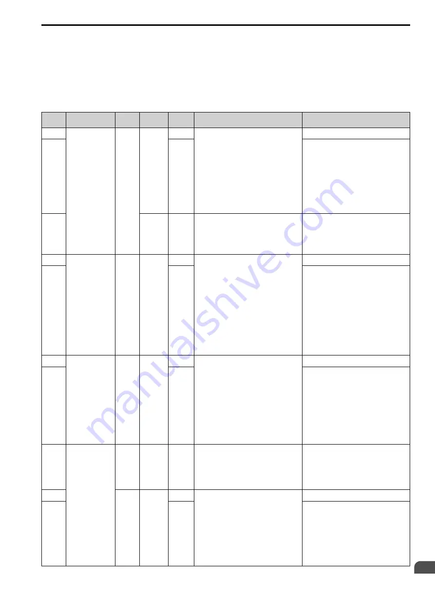 YASKAWA CIPR-GA50C series Technical Manual Download Page 617