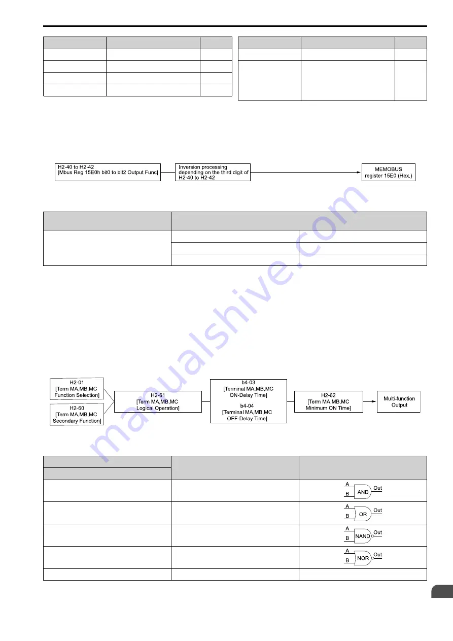 YASKAWA CIPR-GA50C series Technical Manual Download Page 621