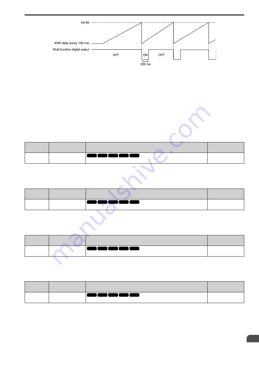 YASKAWA CIPR-GA50C series Technical Manual Download Page 623