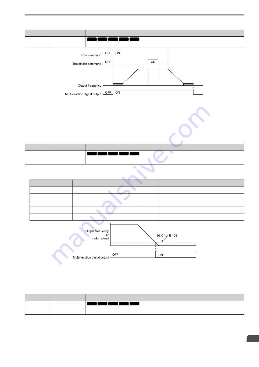 YASKAWA CIPR-GA50C series Technical Manual Download Page 629