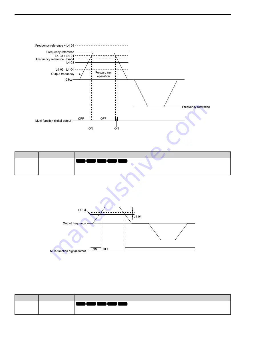 YASKAWA CIPR-GA50C series Technical Manual Download Page 634