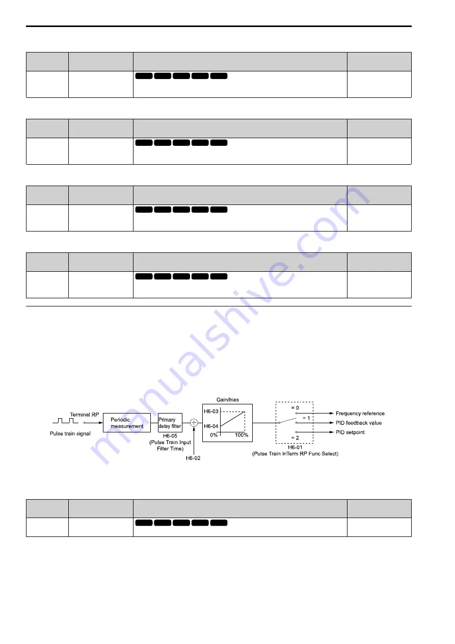 YASKAWA CIPR-GA50C series Technical Manual Download Page 658