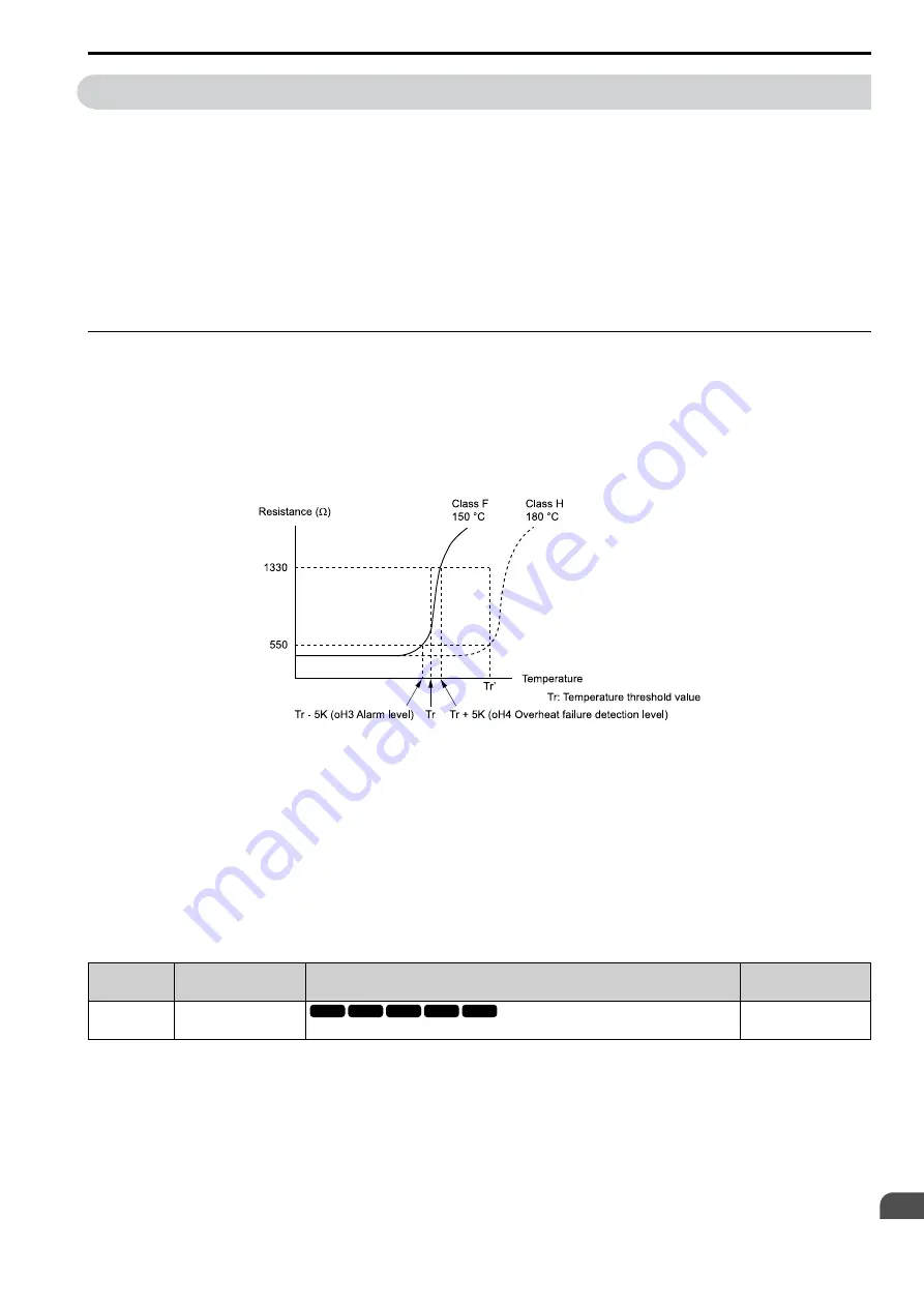 YASKAWA CIPR-GA50C series Technical Manual Download Page 665