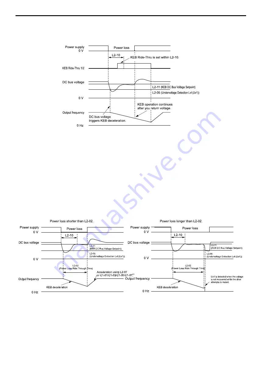 YASKAWA CIPR-GA50C series Technical Manual Download Page 672